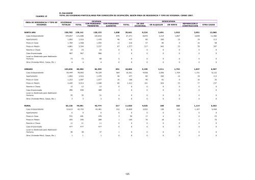 vivienda - Censos Nacionales