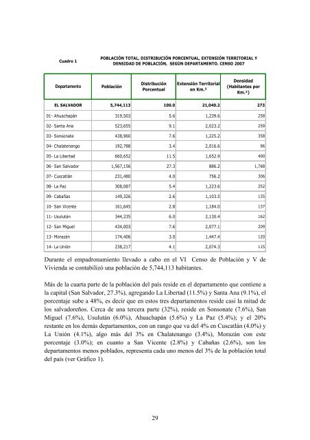 vivienda - Censos Nacionales