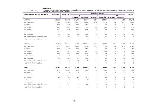 vivienda - Censos Nacionales