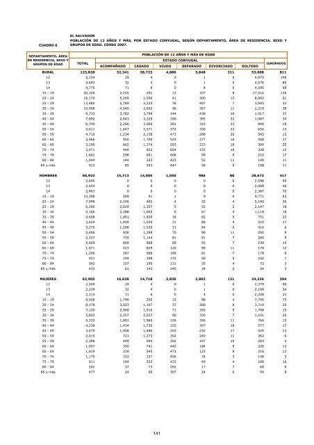 vivienda - Censos Nacionales