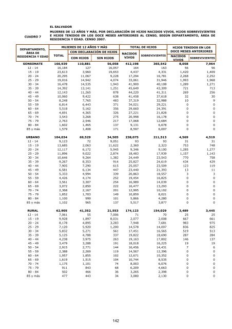 vivienda - Censos Nacionales