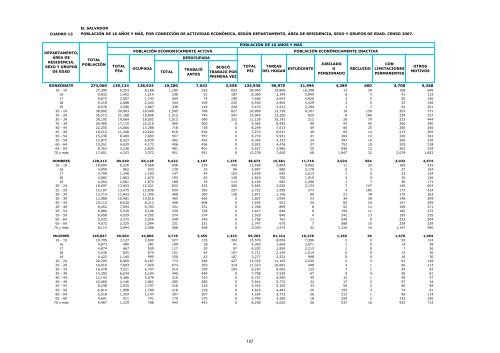 vivienda - Censos Nacionales