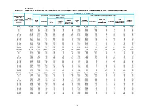 vivienda - Censos Nacionales