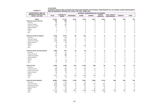 vivienda - Censos Nacionales