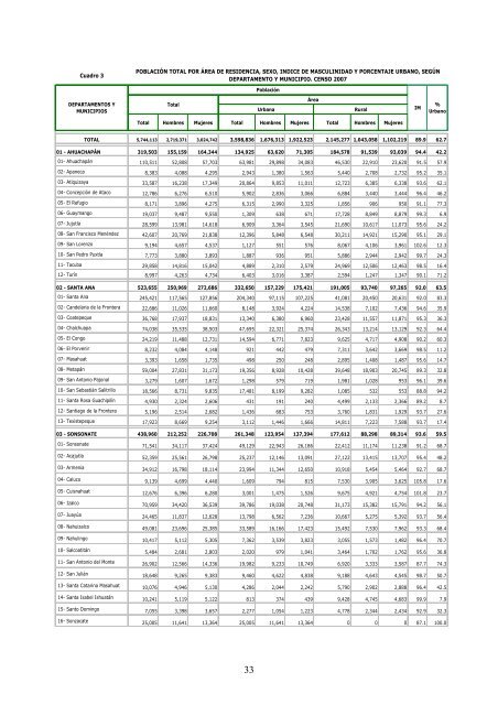 vivienda - Censos Nacionales