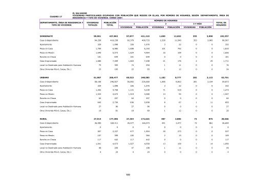 vivienda - Censos Nacionales