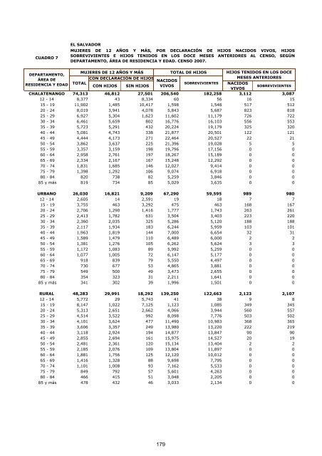 vivienda - Censos Nacionales