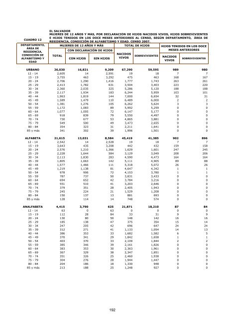 vivienda - Censos Nacionales