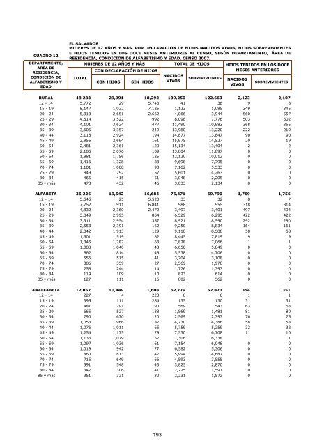 vivienda - Censos Nacionales