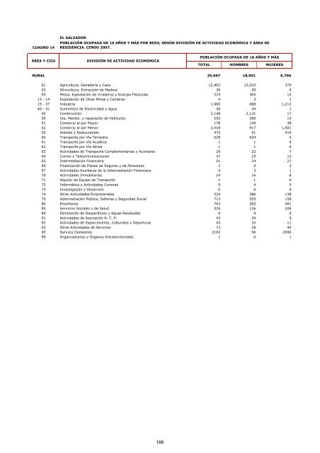 vivienda - Censos Nacionales