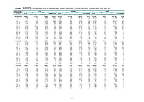 vivienda - Censos Nacionales