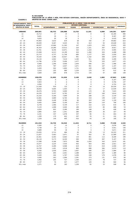 vivienda - Censos Nacionales