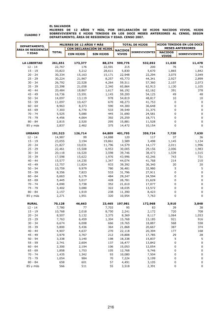 vivienda - Censos Nacionales