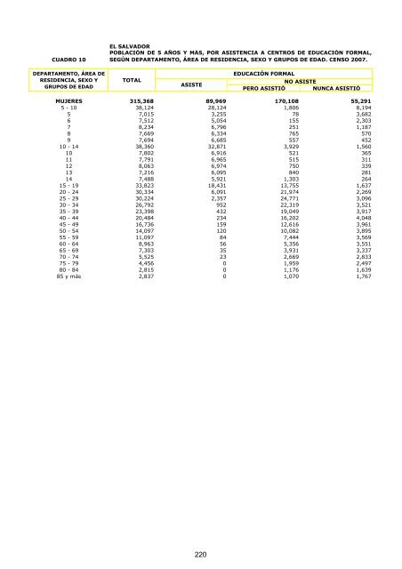 vivienda - Censos Nacionales