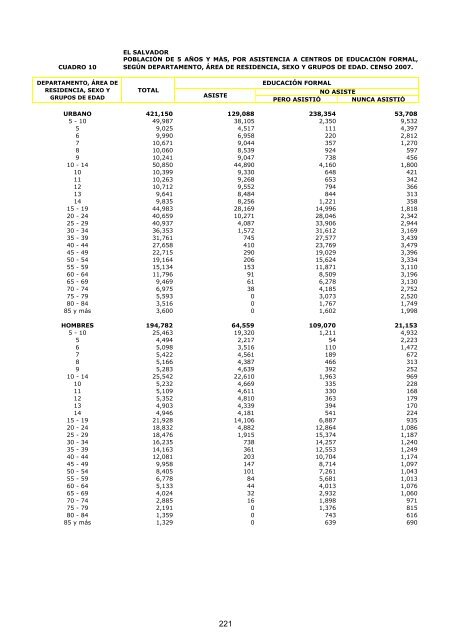 vivienda - Censos Nacionales