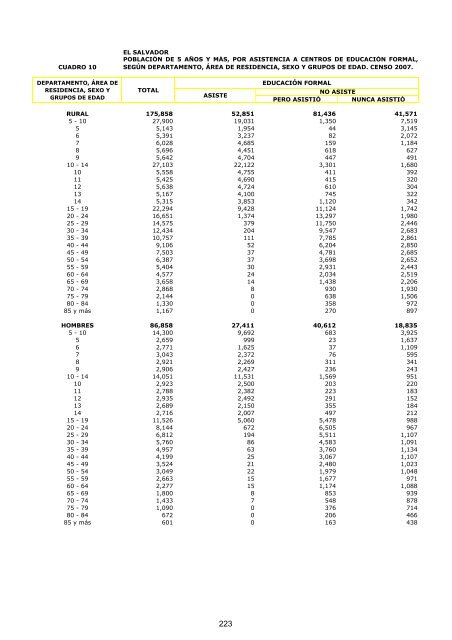 vivienda - Censos Nacionales