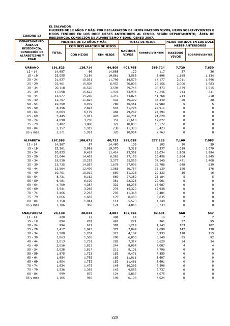 vivienda - Censos Nacionales