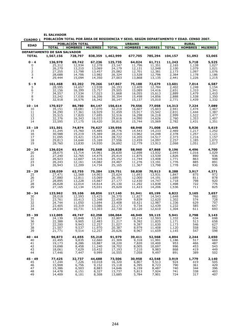 vivienda - Censos Nacionales