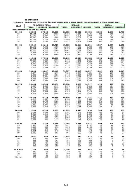 vivienda - Censos Nacionales