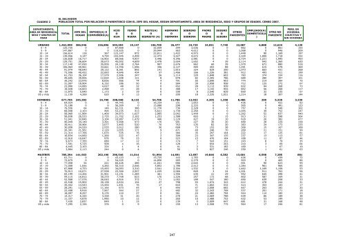 vivienda - Censos Nacionales