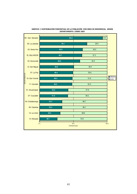 vivienda - Censos Nacionales