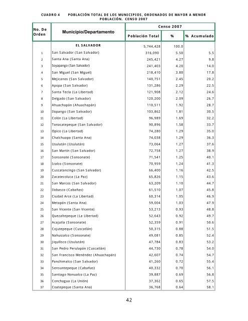 vivienda - Censos Nacionales