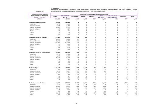 vivienda - Censos Nacionales