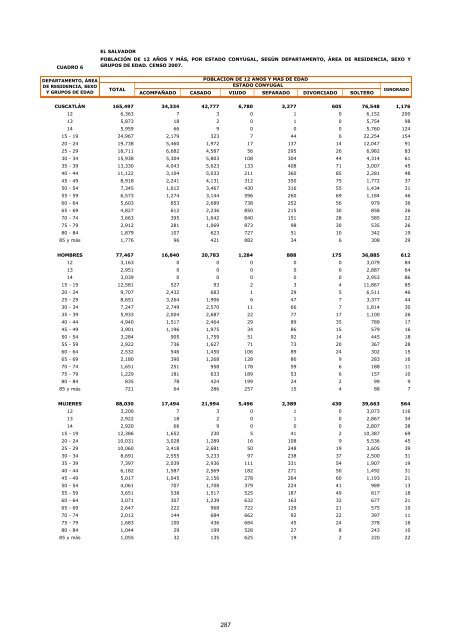 vivienda - Censos Nacionales