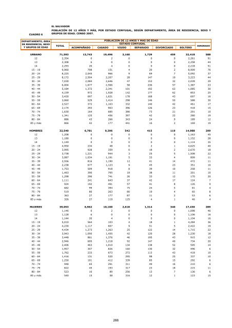 vivienda - Censos Nacionales