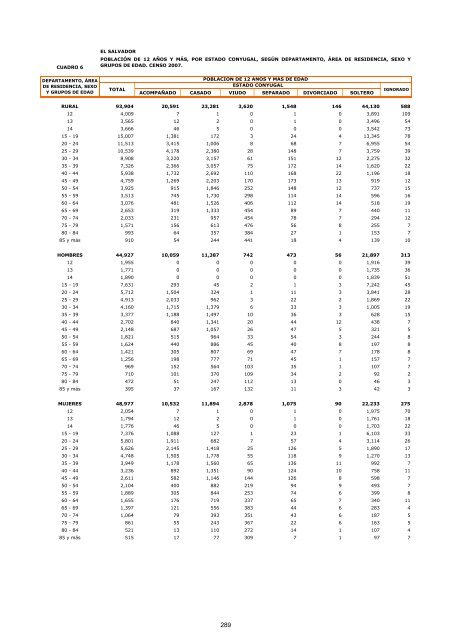 vivienda - Censos Nacionales