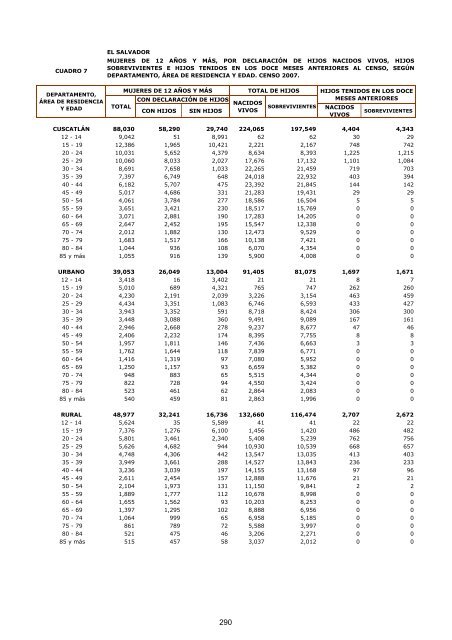 vivienda - Censos Nacionales