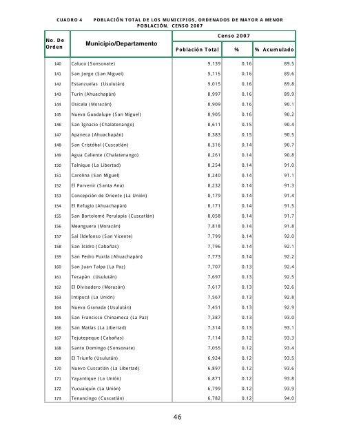 vivienda - Censos Nacionales