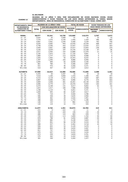 vivienda - Censos Nacionales