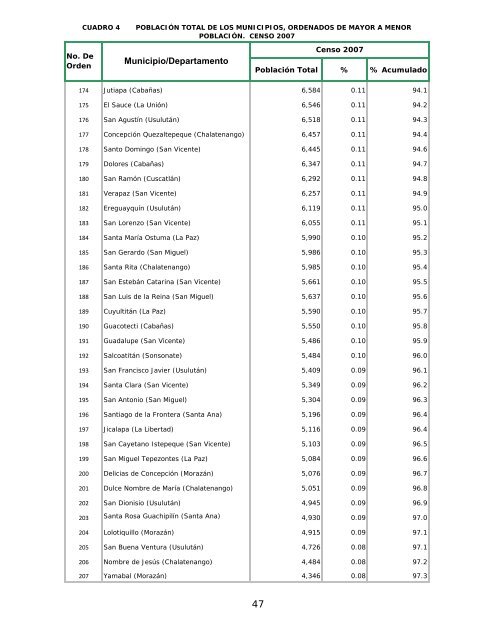 vivienda - Censos Nacionales