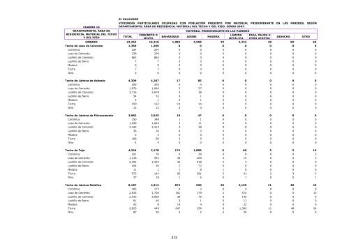 vivienda - Censos Nacionales