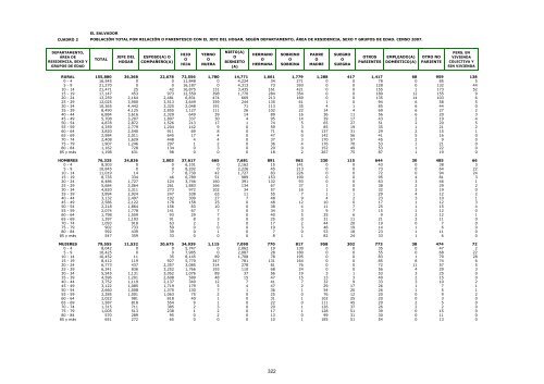 vivienda - Censos Nacionales