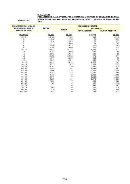 vivienda - Censos Nacionales