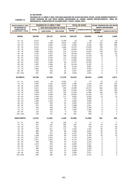 vivienda - Censos Nacionales