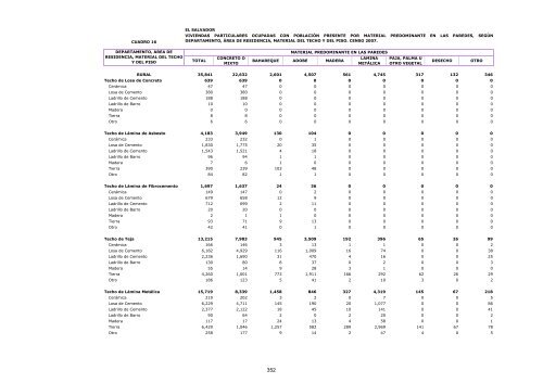 vivienda - Censos Nacionales