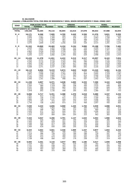 vivienda - Censos Nacionales