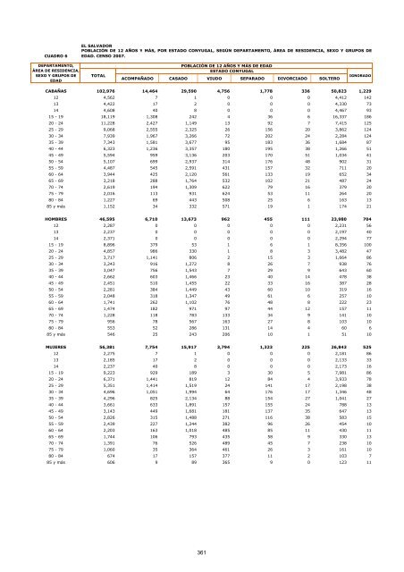 vivienda - Censos Nacionales