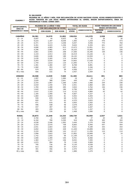 vivienda - Censos Nacionales