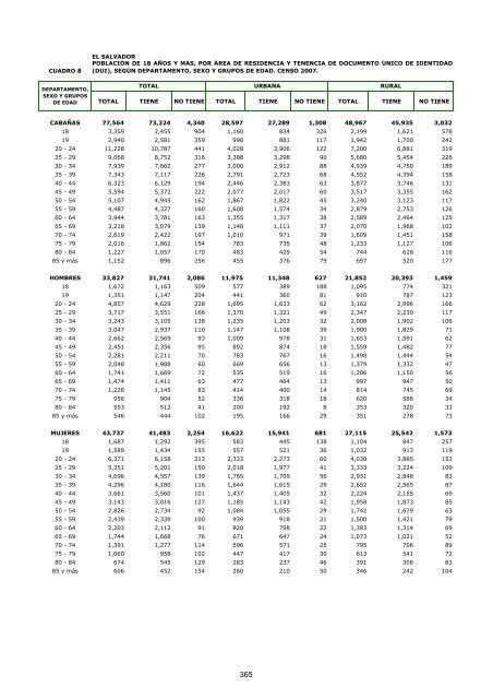 vivienda - Censos Nacionales