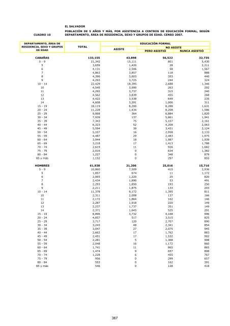 vivienda - Censos Nacionales