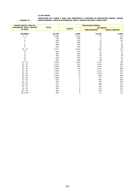 vivienda - Censos Nacionales