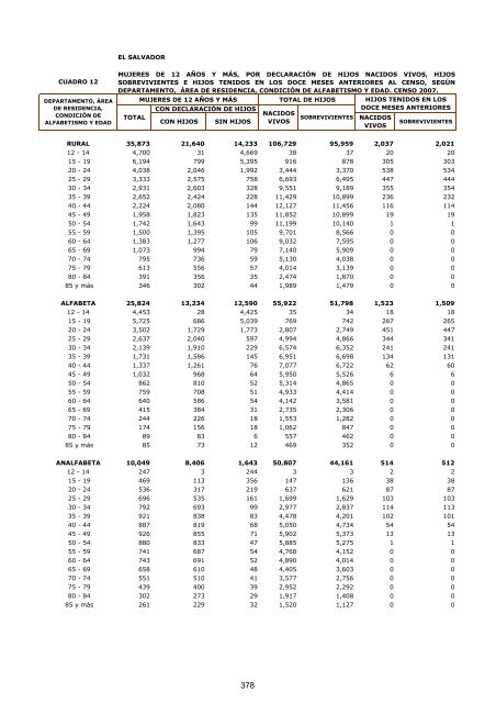 vivienda - Censos Nacionales