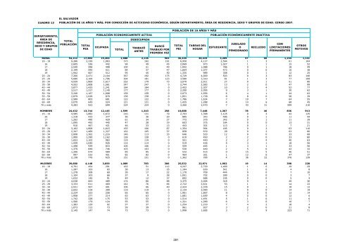 vivienda - Censos Nacionales