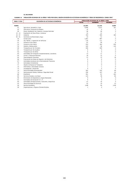 vivienda - Censos Nacionales