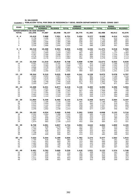 vivienda - Censos Nacionales