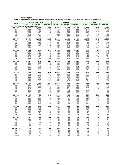 vivienda - Censos Nacionales